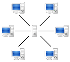 Client-Server-Netzwerk Übersicht